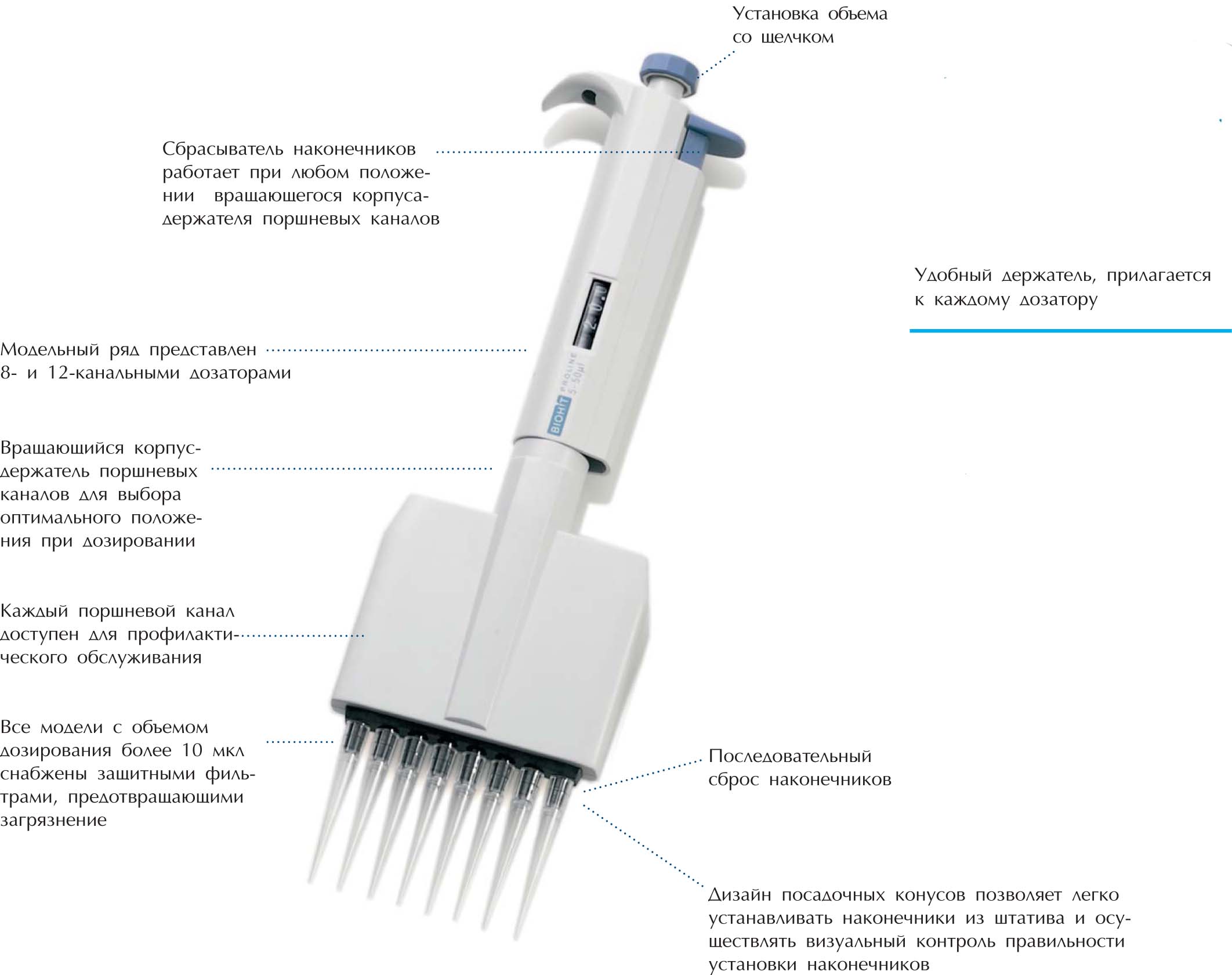   PROLINE (BIOHIT, )