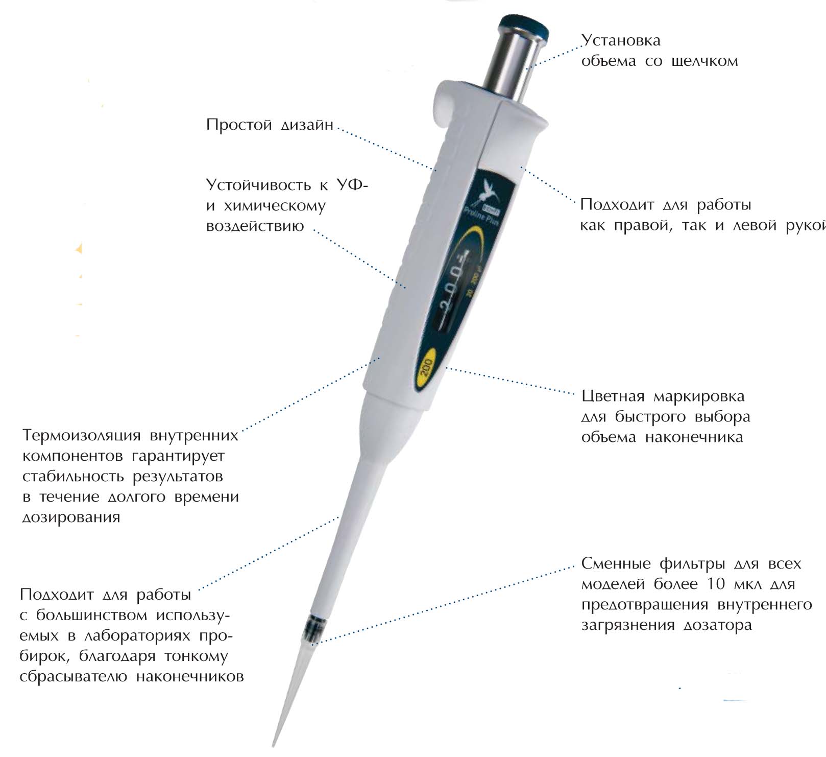   PROLINE PLUS (BIOHIT, )