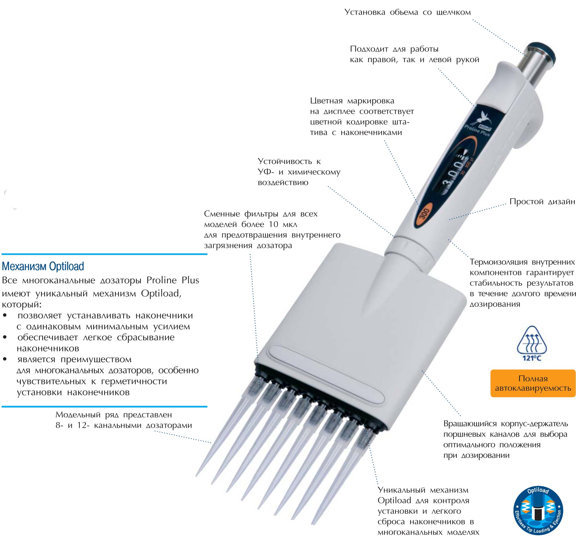   PROLINE PLUS (BIOHIT, )